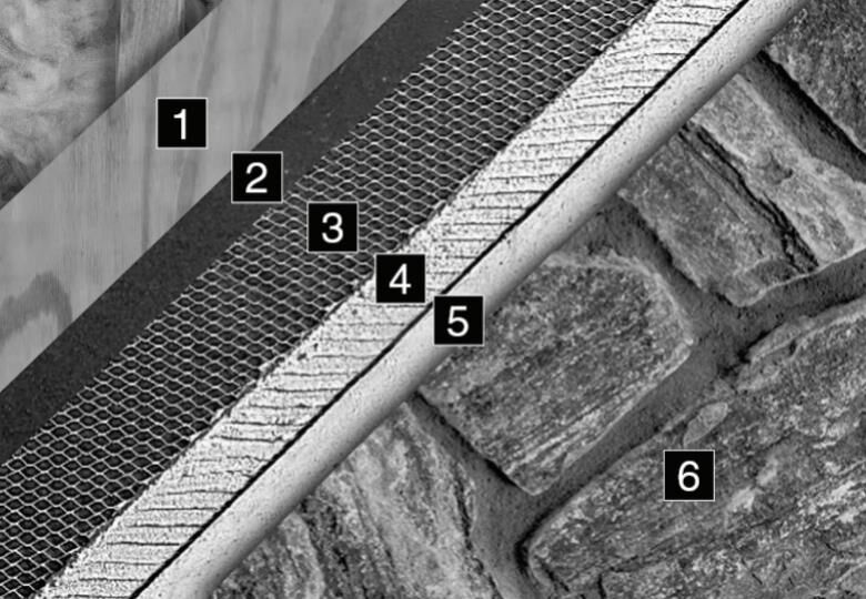 Installation Guidelines for Stacked Stone Tile - Top Source Slate